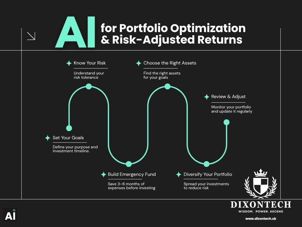 AI for Portfolio Optimization & Risk-Adjusted Returns